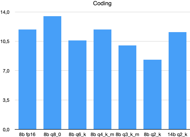 LLM Quantization Comparison